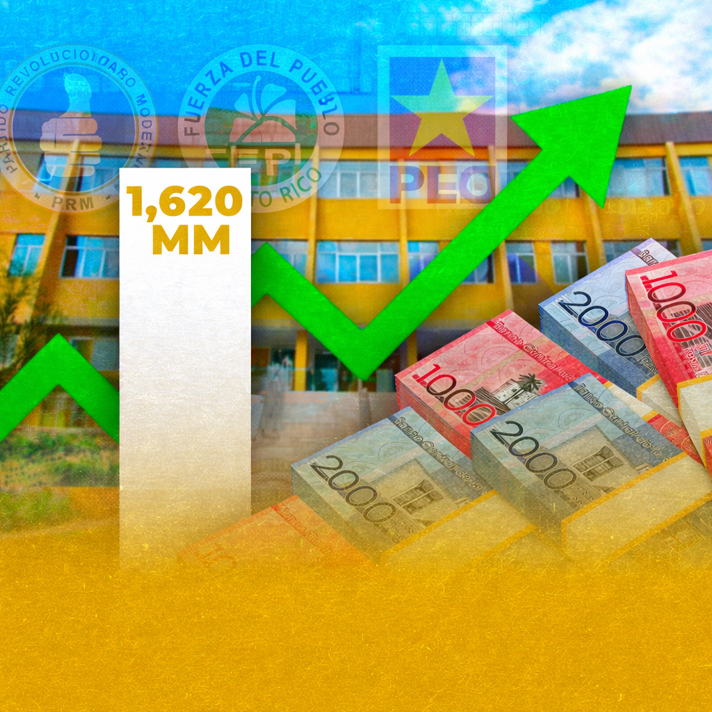 JCE repartirá RD$1,620 MM a partidos políticos en este 2026